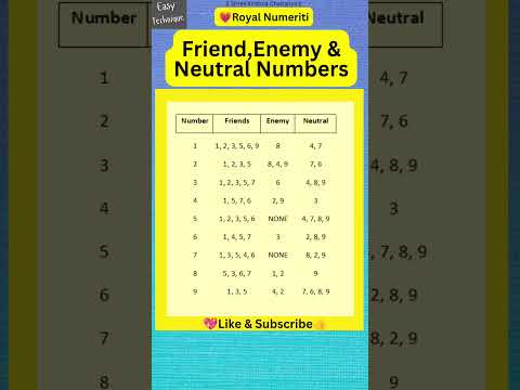 Friend, Enemy & Neutral Numbers | Numerology 2024 #numerology #numerologist