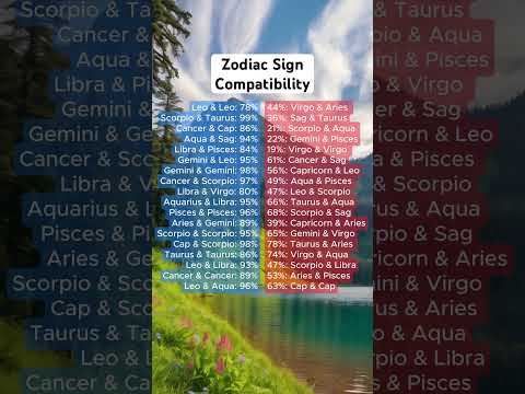 Zodiac Sign Compatibility: Which Sign Is Your Match?